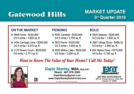 ReaMark Custom Real Estate Postcards - Choose from our Huge Real Estate Marketing Postcard Selection