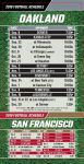 Sports Schedules: San Francisco & Oakland Football Schedules