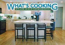 ReaMark Products: Neighborhood Values