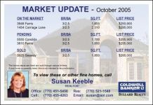 EDDM Real Estate | ReaMark Every Door Direct Mail