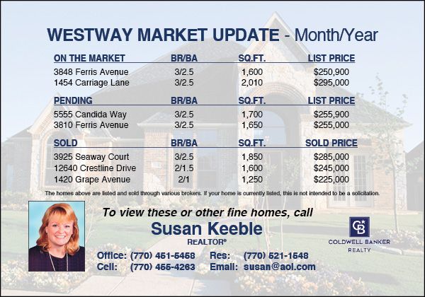 Custom Postcards for Real Estate Agents